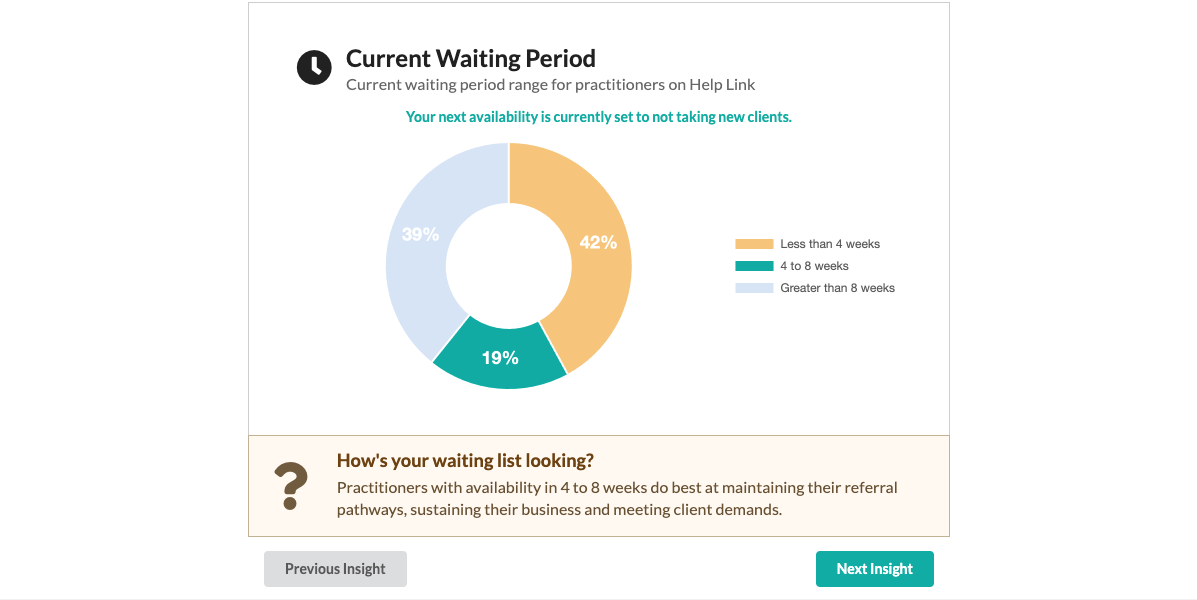 see how your psychologist waiting period for new clients compares to your peers